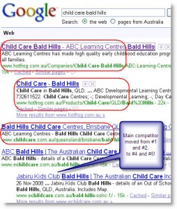 Marketing with Local Business Directory Online